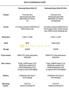 note 20 samsung specs