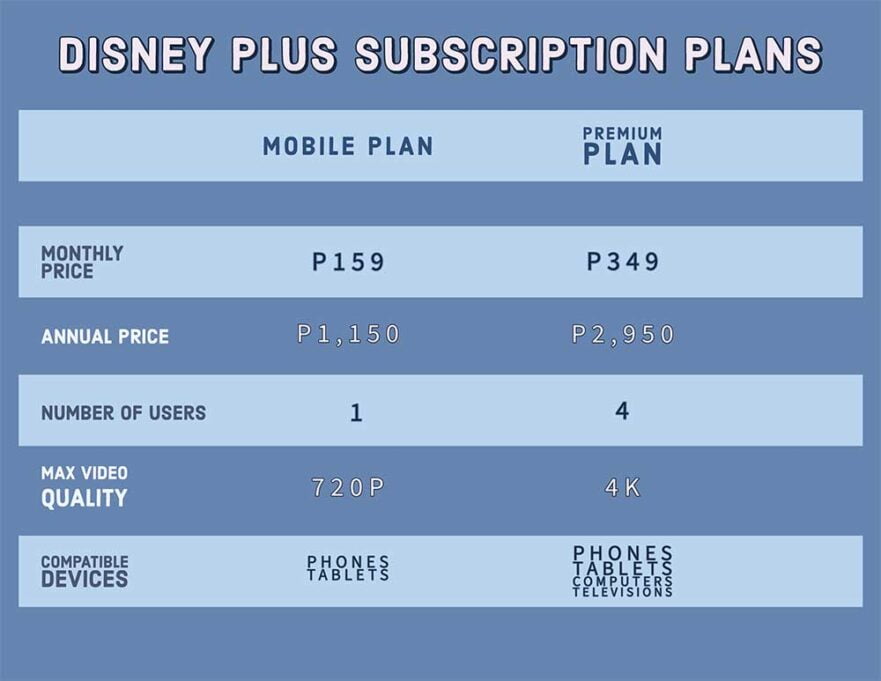 Disney Plus Subscription Plans In The Philippines Via Revu 881x681 
