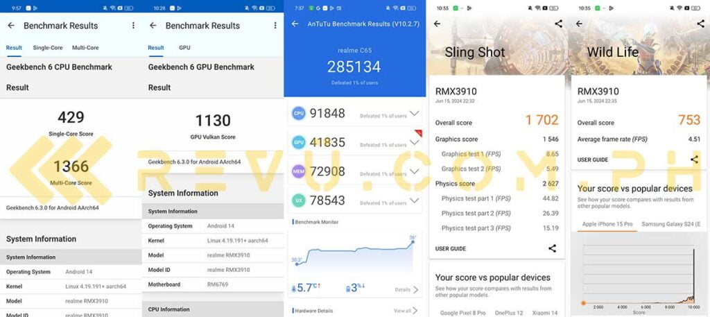 realme C65 benchmark scores via Revu Philippines