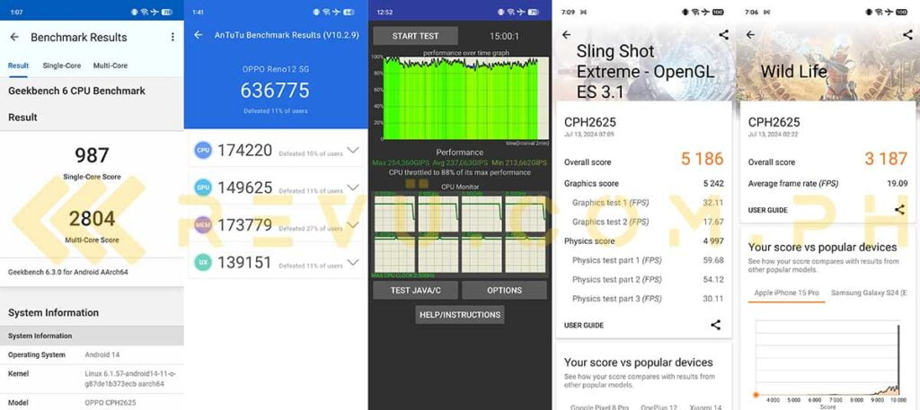 OPPO Reno12 5G benchmark scores by Revu Philippines