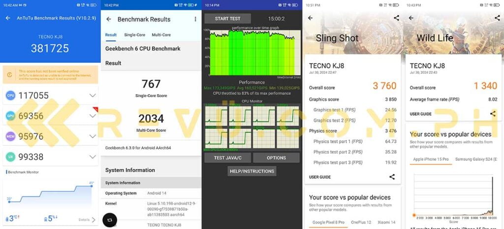 TECNO Spark 20 Pro 5G benchmark scores via Revu Philippines