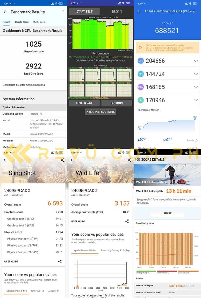 POCO X7 benchmark scores and battery life test result via Revu Philippines