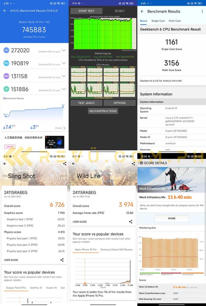 Redmi Note 14 Pro Plus 5G benchmark scores and battery life test results via Revu Philippines