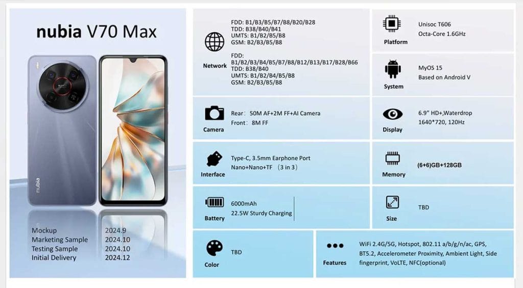 nubia V70 Max specs sheet via Revu Philippines