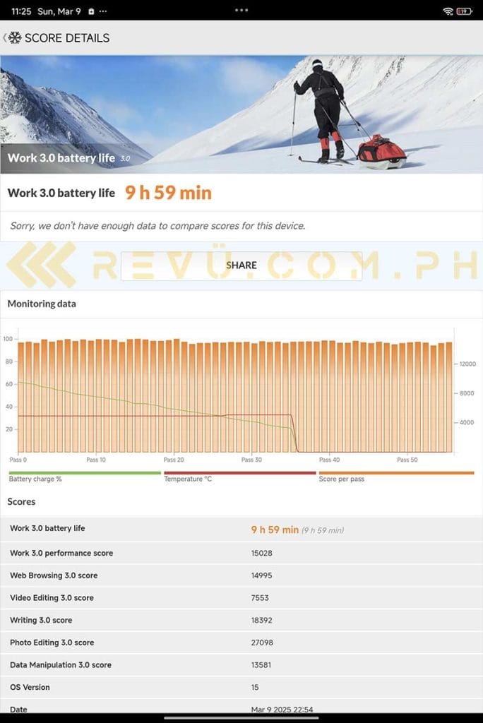 Xiaomi Pad 7 PCMark battery rundown test or battery life test result via Revu Philippines